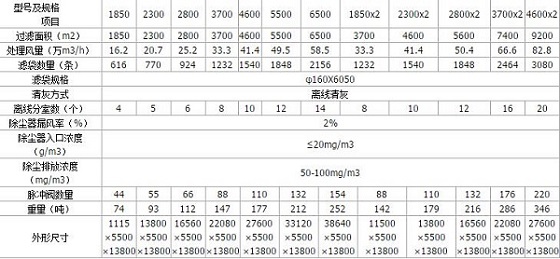 lcm-d/g型系列長袋離線脈沖除塵器技術(shù)參數(shù)圖1